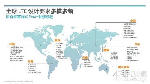 ʲô4G LTEƶͨ糣ʶռ