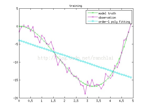 Сmatlab