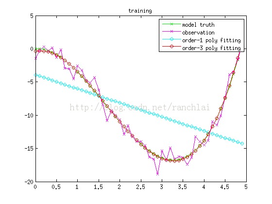 Сmatlab