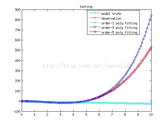 Сmatlab