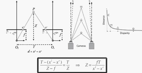 ˫��������������˼·