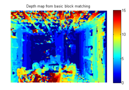 ˫��������������˼·