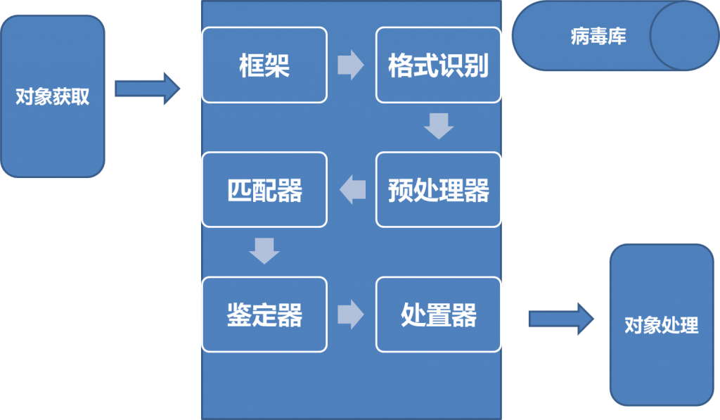 APT�Դ�ͳ��������������в��С�����ǵ�Ӧ�Գ���