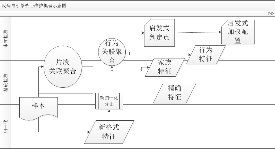 APT�Դ�ͳ��������������в��С�����ǵ�Ӧ�Գ���