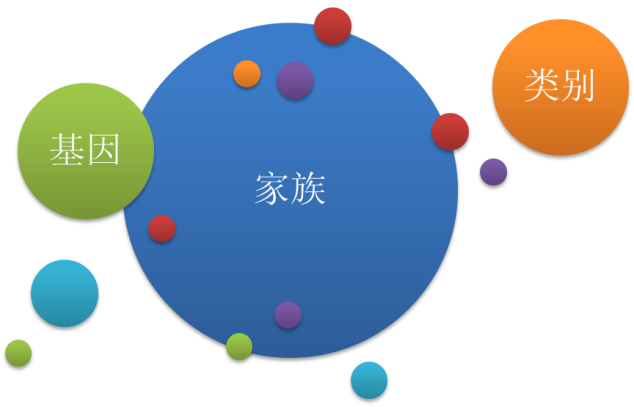 APT�Դ�ͳ��������������в��С�����ǵ�Ӧ�Գ���