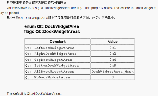 Qt��ͣ�����ڵ�ʵ��