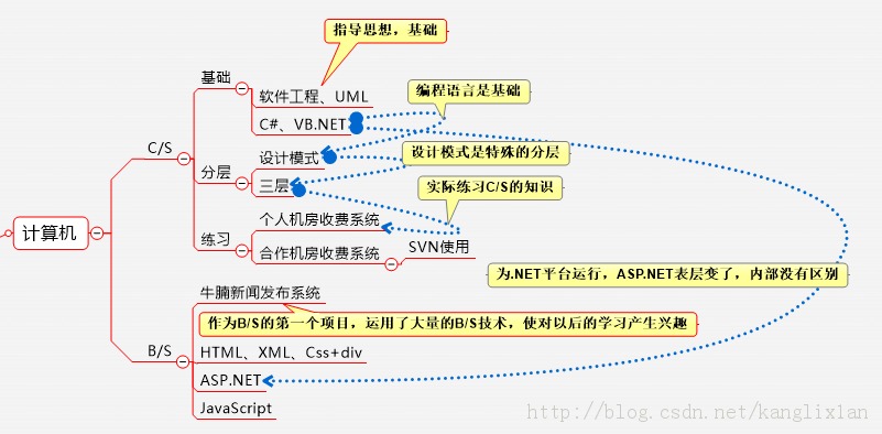20122013KС