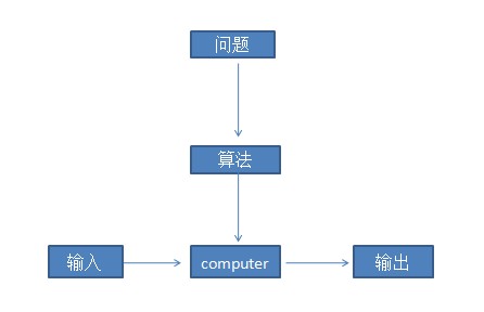 㷨ʼ-ʲô㷨