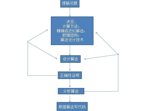㷨ʼ-ʲô㷨