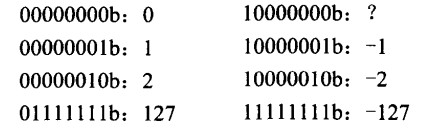 ����Ϊʲôʹ�ò������洢����