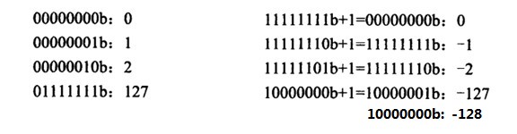 ����Ϊʲôʹ�ò������洢����