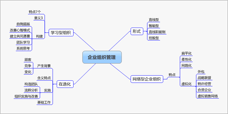 羭ҵ Ҫͼ