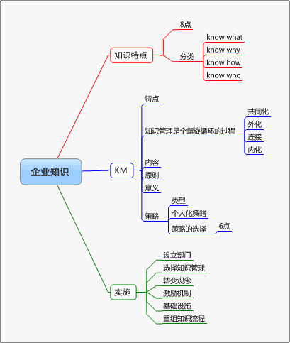 羭ҵ Ҫͼ