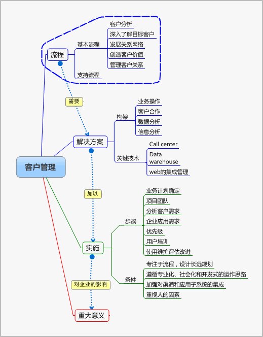 羭ҵ Ҫͼ