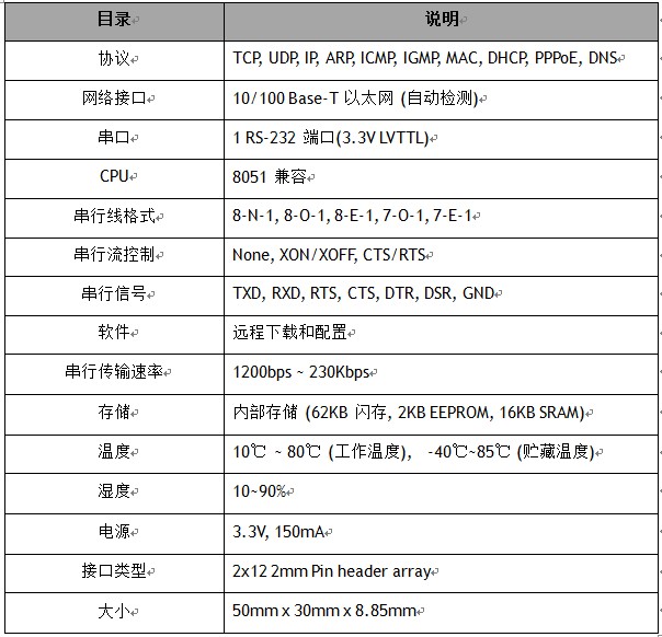 ת̫ģ顪WIZ100SR ûֲ(1)