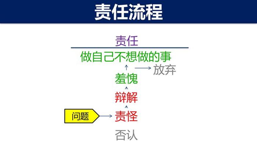 ,ݸ PPT