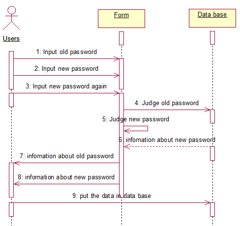 ˽UML֮ͼ