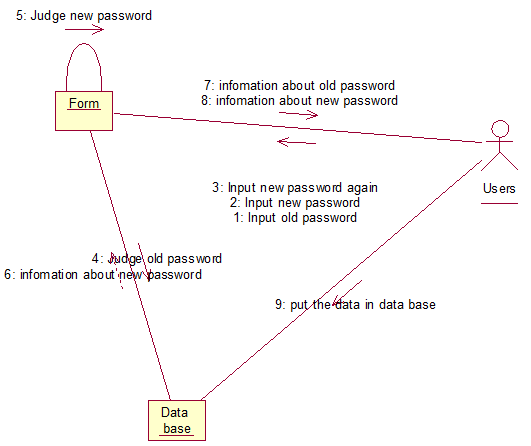 ˽UML֮ͼ
