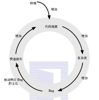 רҵ��������ʦ��֪�ػ�ļ��ɣ�ѱ�����Ӵ���