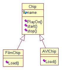 �������Ĺ�ϵ