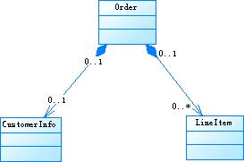 �������Ĺ�ϵ