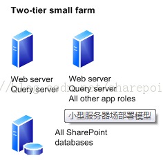 SharePointѯʦ֮·:ͷЩϵṹ