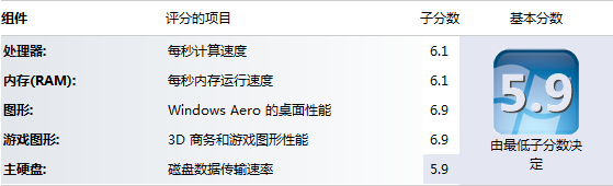 姥爷机的第二春, HTPC变形记