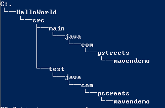 Maven ʹָ(): һHello World
