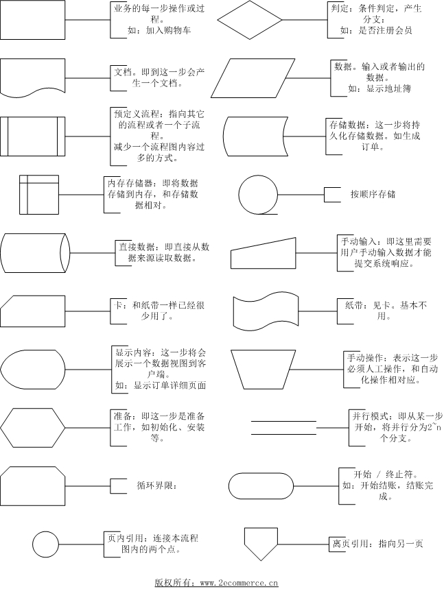 ����ͼ����yed �Լ�����ͼ�췶-����