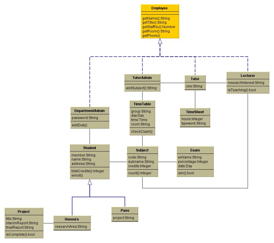 ����ͼ����yed �Լ�����ͼ�췶-����