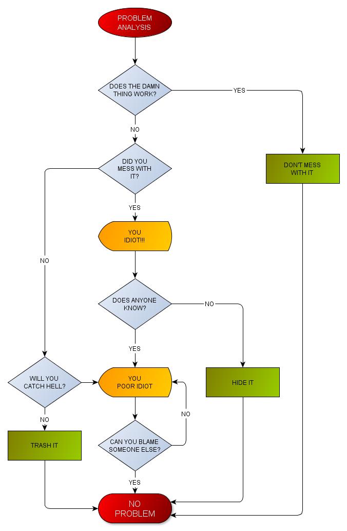 ����ͼ����yed �Լ�����ͼ�췶-����