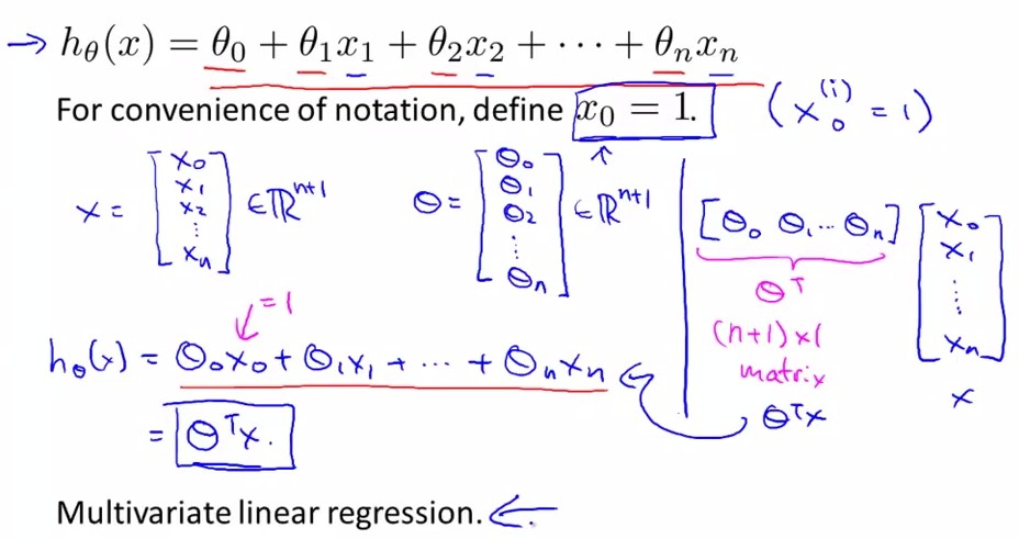 Stanford机器学习-其次讲. 多变量线性回归 Linear Regression with one variable