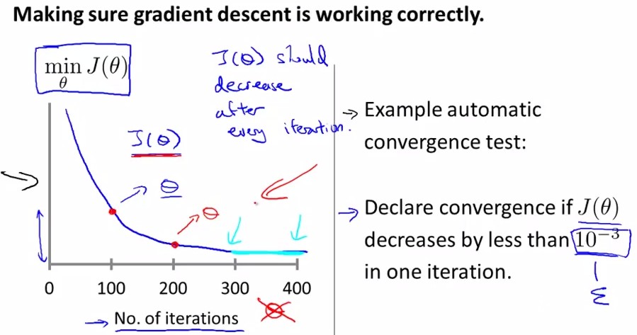 Stanford机器学习-其次讲. 多变量线性回归 Linear Regression with one variable