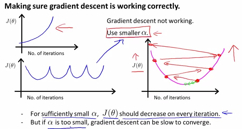 Stanford机器学习-其次讲. 多变量线性回归 Linear Regression with one variable