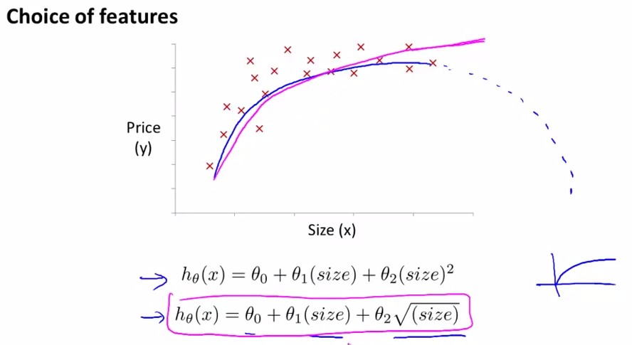Stanford机器学习-其次讲. 多变量线性回归 Linear Regression with one variable