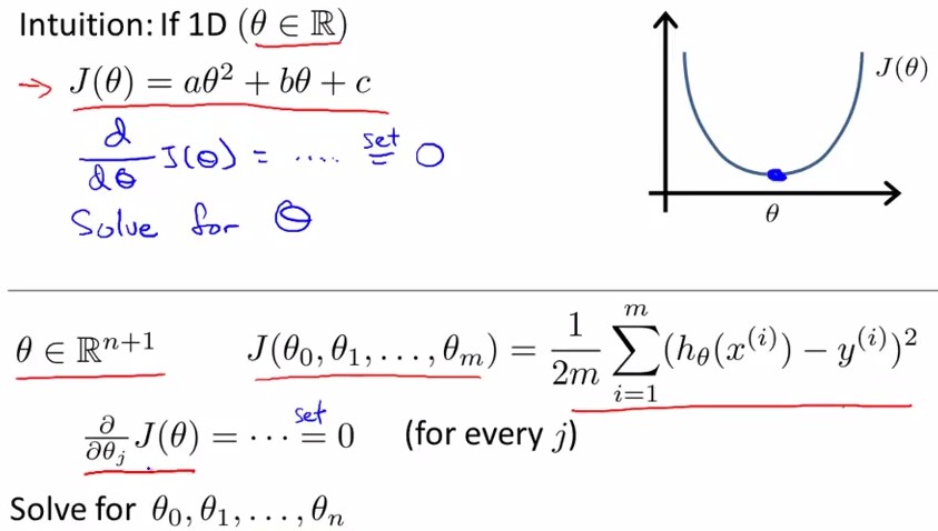 Stanford机器学习-其次讲. 多变量线性回归 Linear Regression with one variable
