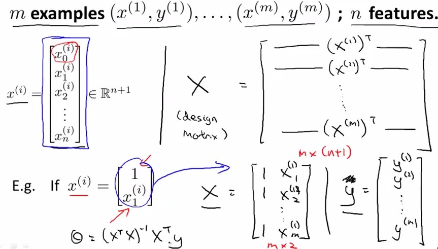 Stanford机器学习-其次讲. 多变量线性回归 Linear Regression with one variable