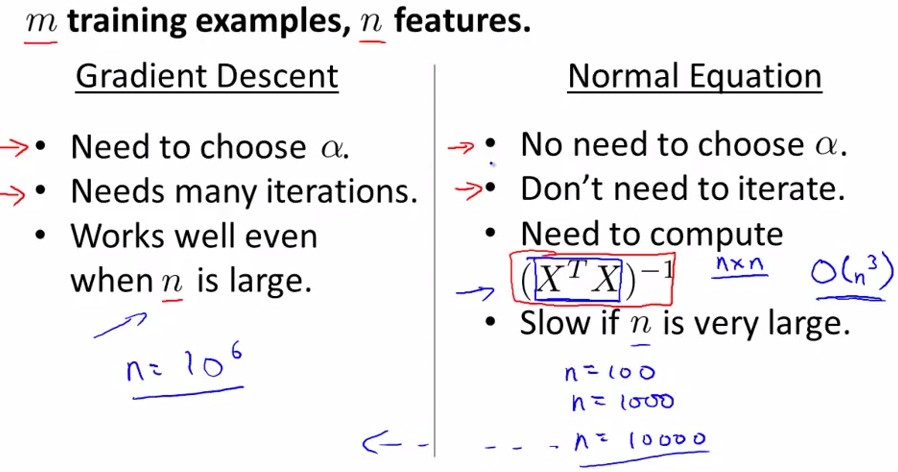 Stanford机器学习-其次讲. 多变量线性回归 Linear Regression with one variable