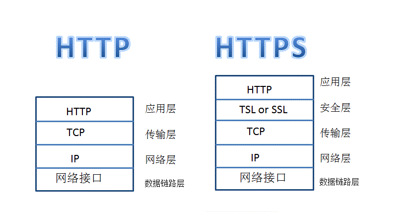 《HTTP权威指南》读书笔记-TCP/IP