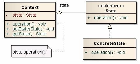 20.״̬ʽState Pattern