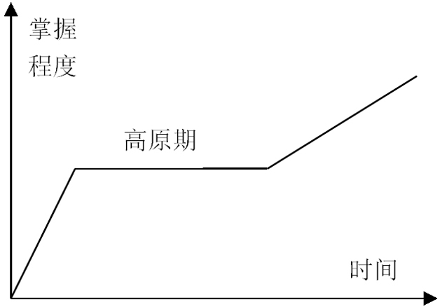 ʦѧϰҪ