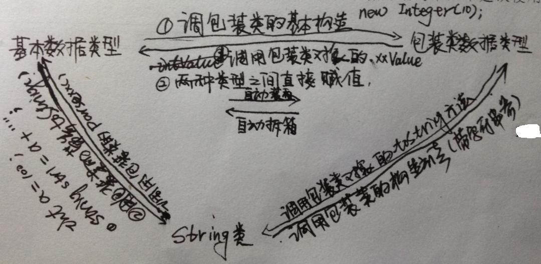 JDK������