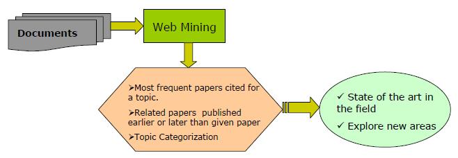 �����翪�򣺳ɾ���δ������֮�����ھ�Ӧ�ó�������ظ���