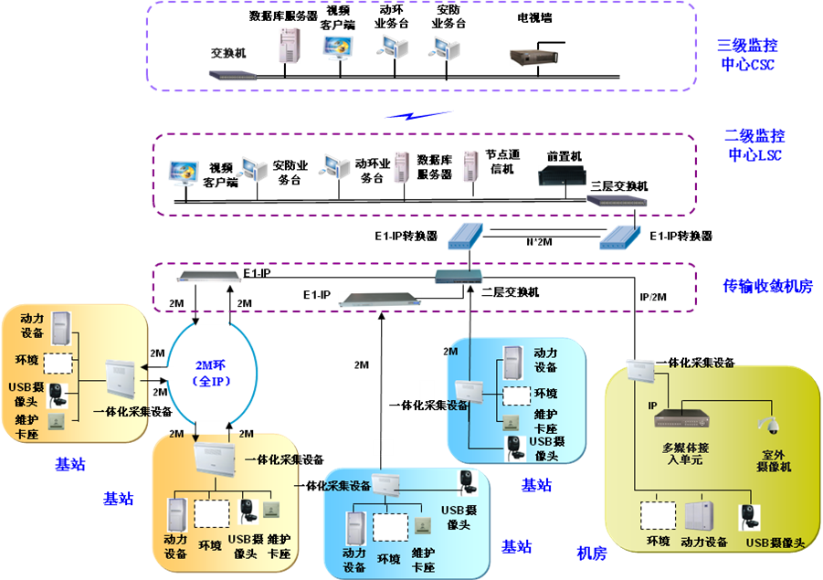 ��Դ�������м��ϵͳ�ĳ�����������ͼ