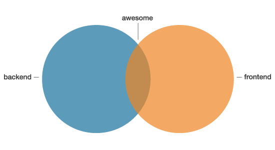 Web��������߱���8����ϰ��