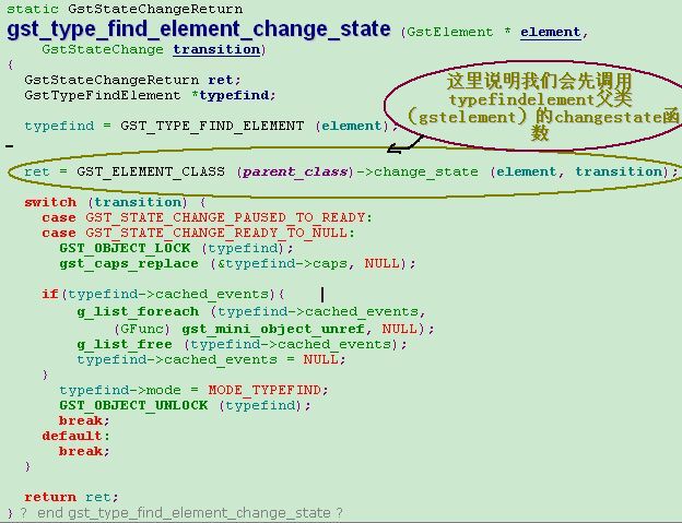 ֪֮gstreamerԴ߶typefindԭǳ