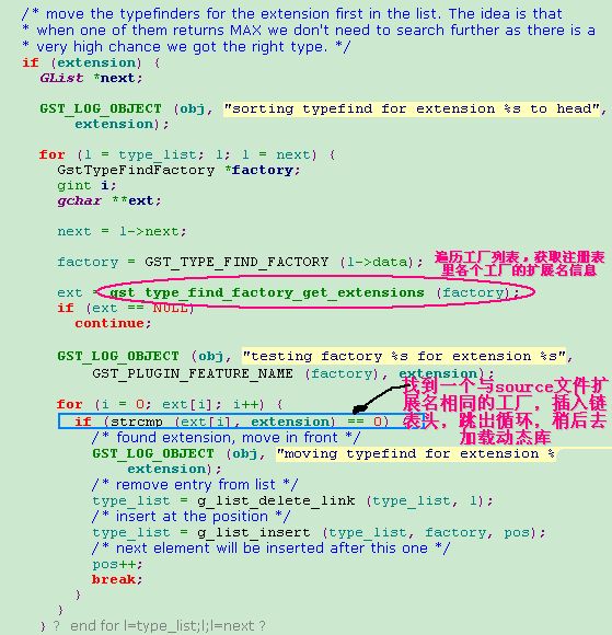 ֪֮gstreamerԴ߶typefindԭǳ