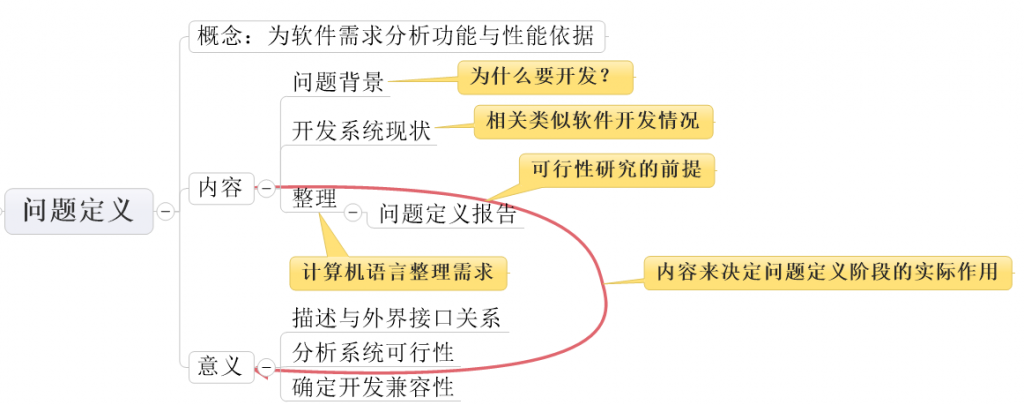 �������̣�2�������ƻ�