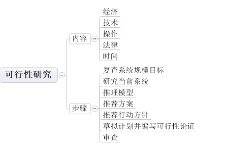 �������̣�2�������ƻ�