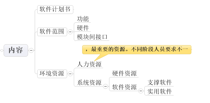 �������̣�2�������ƻ�